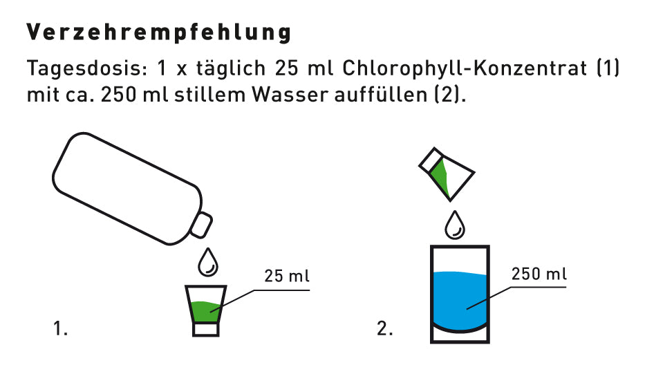 Zestonics - Zest'Liquid - Flüssiges Chlorophyll