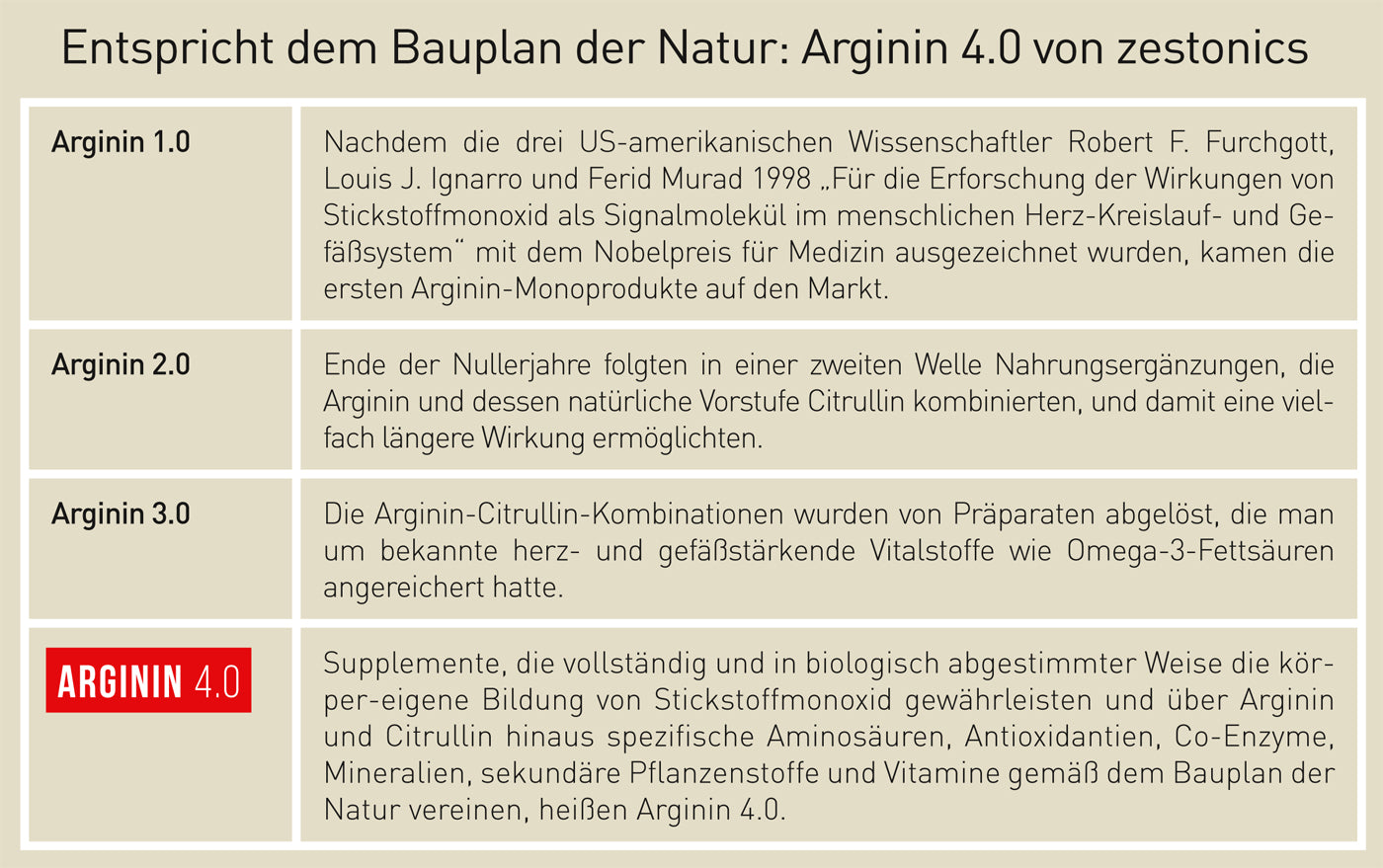 Arginin 4.0