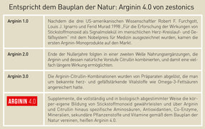 Arginin 4.0