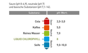 Zestonics - Zest'Liquid - Flüssiges Chlorophyll